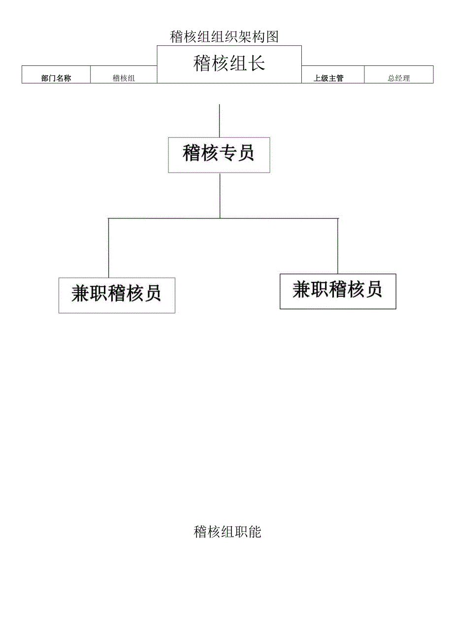 稽核部岗位说明书.docx_第1页