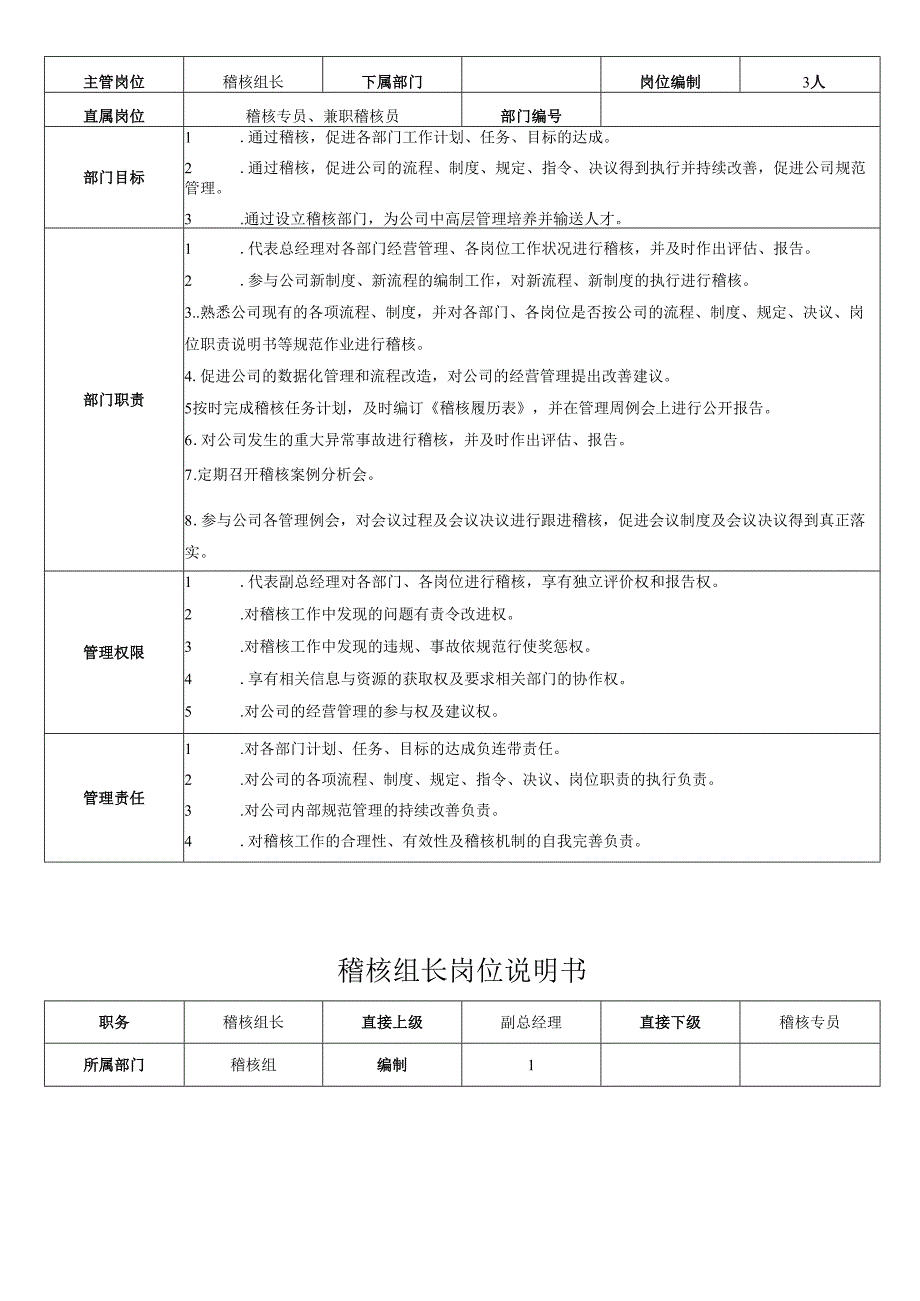 稽核部岗位说明书.docx_第2页