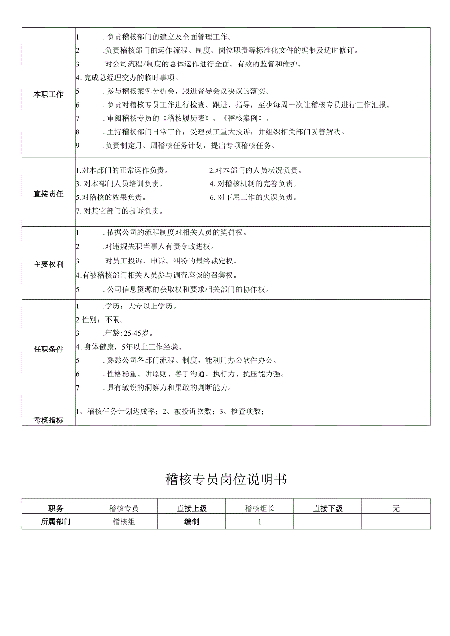 稽核部岗位说明书.docx_第3页