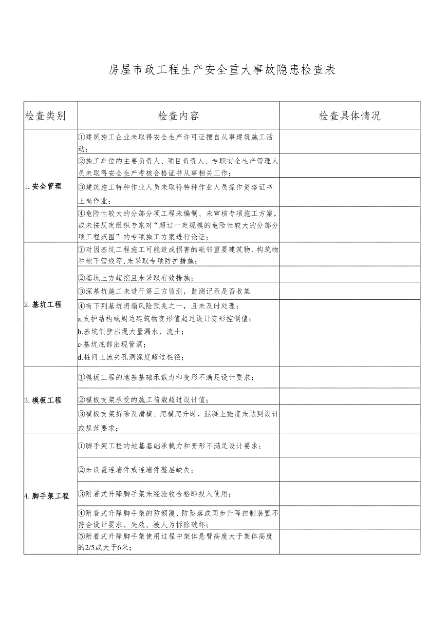 房屋市政工程生产安全重大事故隐患检查表（可根据重大事故隐患判定标准自行编改）.docx_第1页