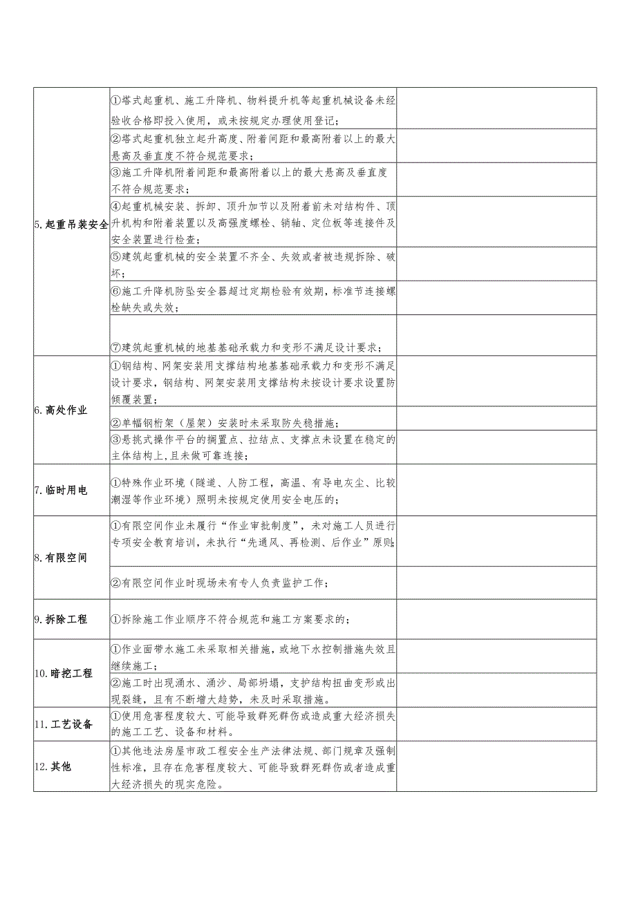 房屋市政工程生产安全重大事故隐患检查表（可根据重大事故隐患判定标准自行编改）.docx_第2页