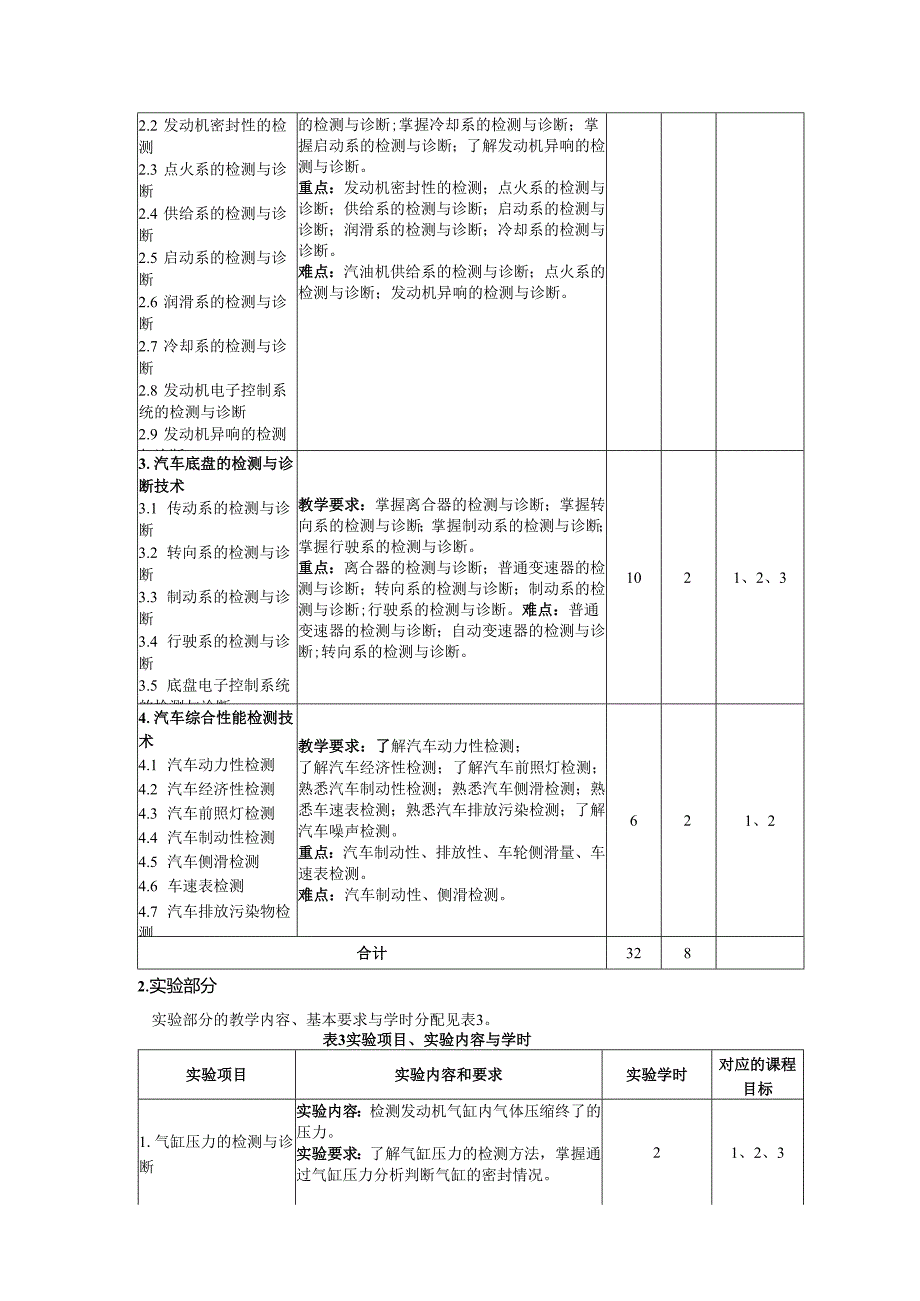 《汽车检测与诊断技术》教学大纲.docx_第3页