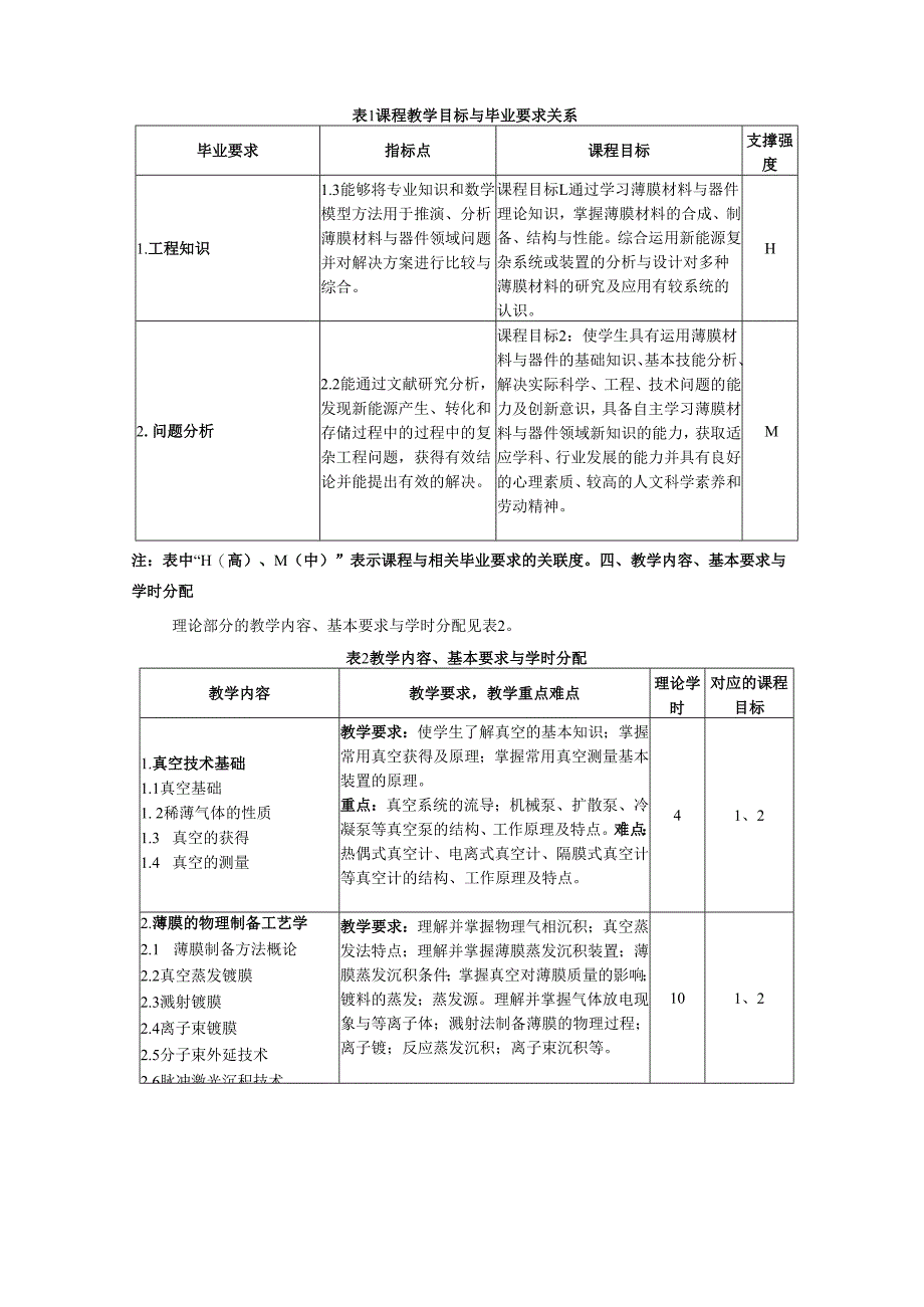 《薄膜材料与器件》教学大纲.docx_第2页