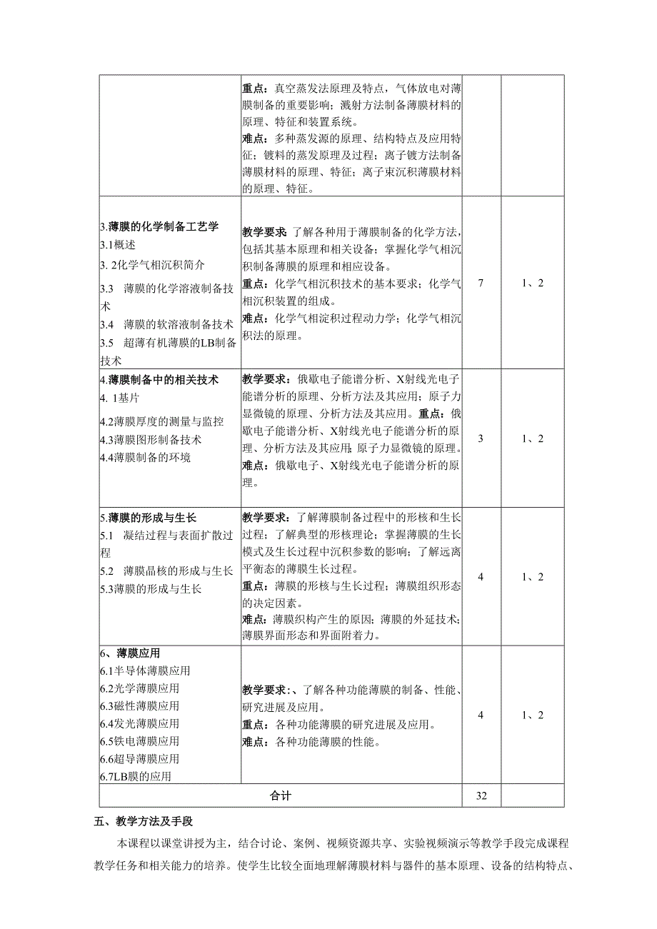 《薄膜材料与器件》教学大纲.docx_第3页