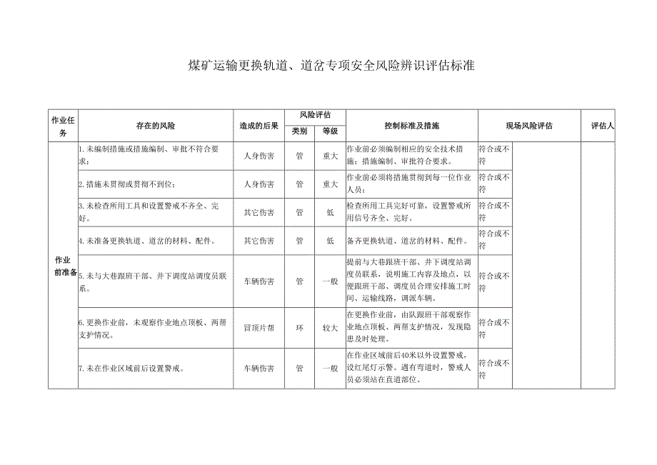煤矿运输更换轨道、道岔专项安全风险辨识评估标准.docx_第1页