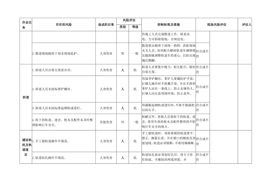 煤矿运输更换轨道、道岔专项安全风险辨识评估标准.docx_第3页