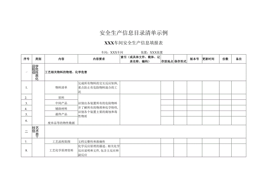 安全生产信息目录清单示例.docx_第1页