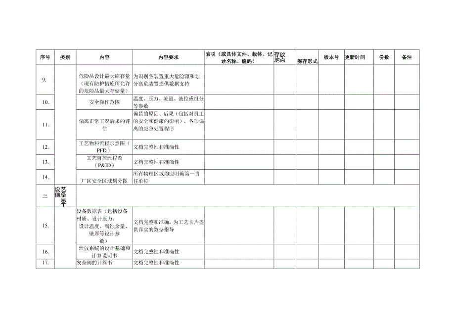 安全生产信息目录清单示例.docx_第2页
