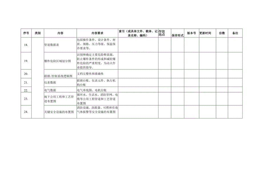 安全生产信息目录清单示例.docx_第3页