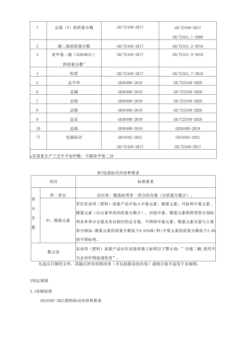 农业用（肥料）尿素产品质量监督抽查实施细则.docx_第3页