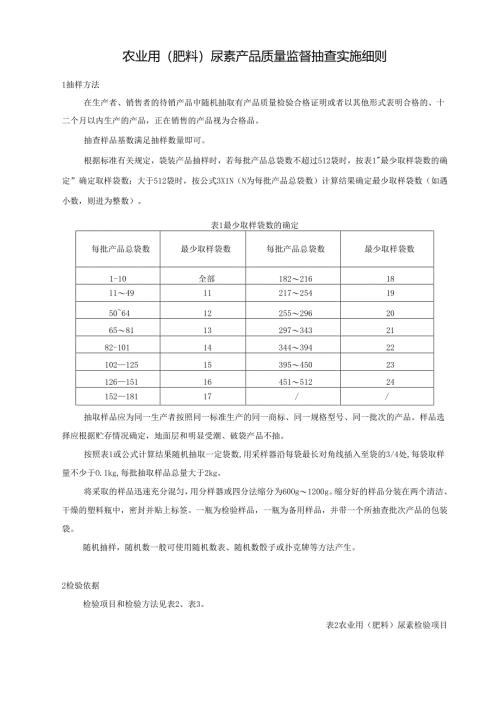 农业用（肥料）尿素产品质量监督抽查实施细则.docx