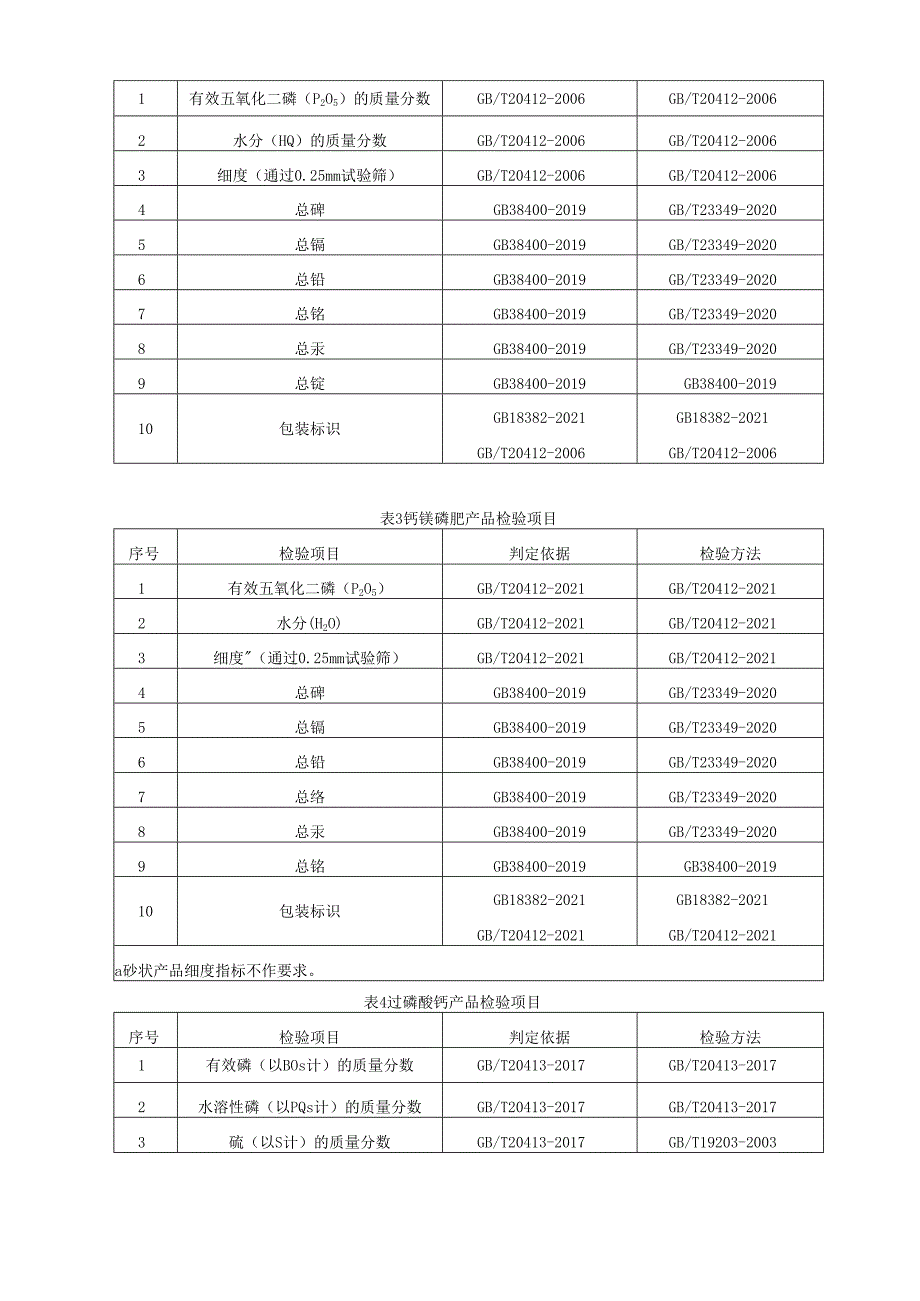 磷肥产品质量监督抽查实施细则.docx_第2页