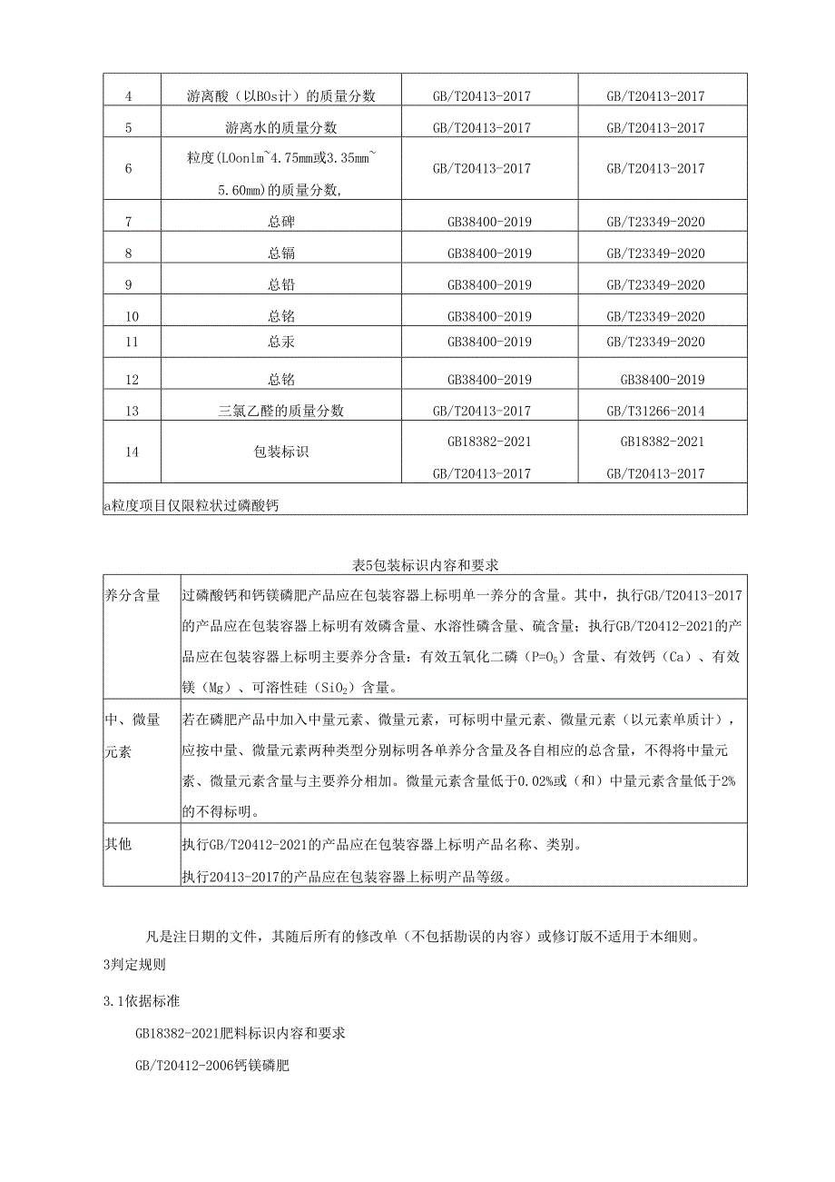 磷肥产品质量监督抽查实施细则.docx_第3页