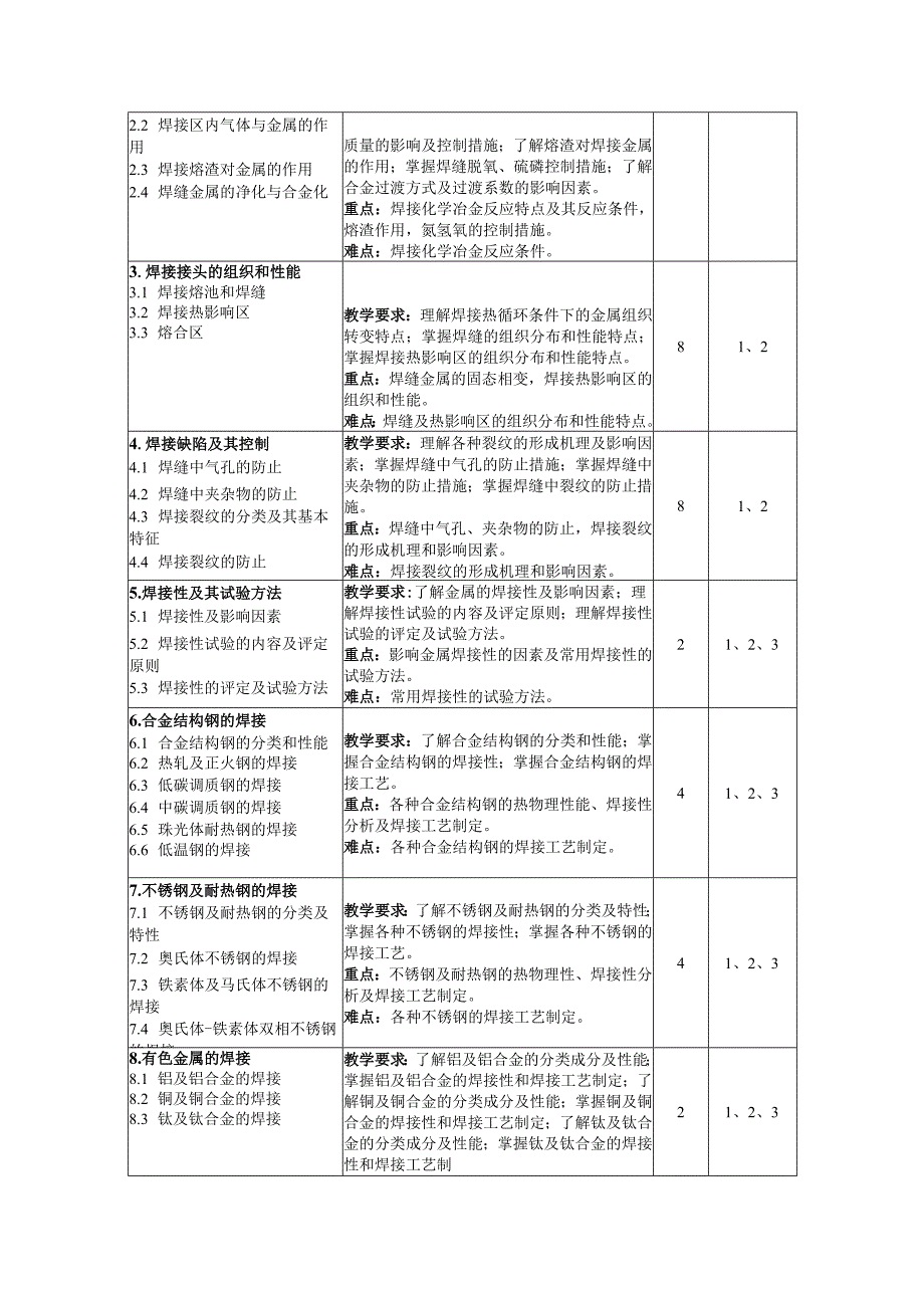 《焊接冶金学》教学大纲.docx_第3页