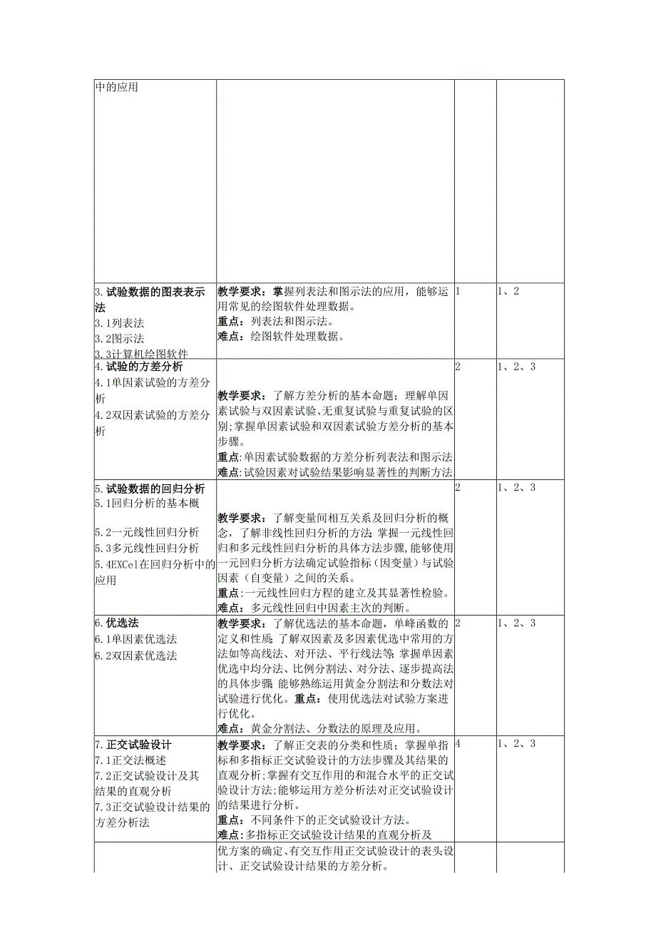 《实验设计与方法B》教学大纲.docx_第3页