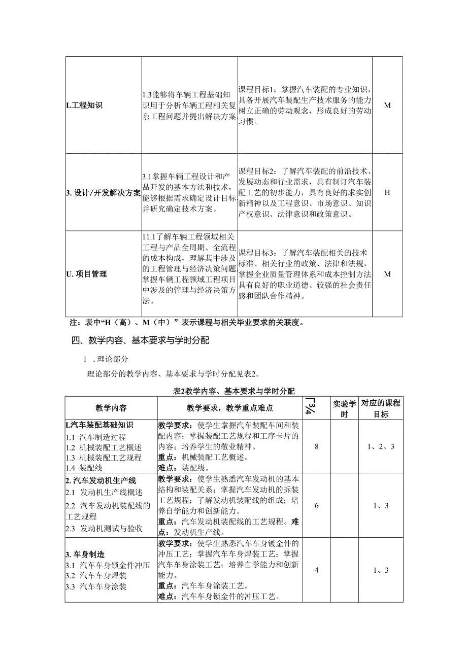 《汽车装配技术》教学大纲.docx_第2页
