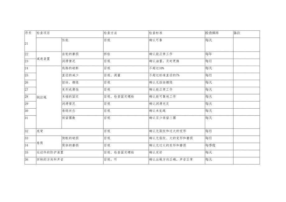 卷扬系统检查表.docx_第2页