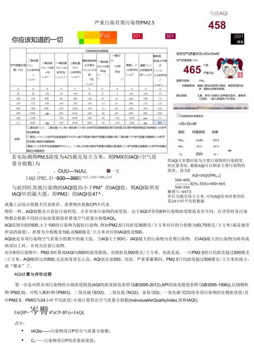 空气质量指数AQI计算方法.docx