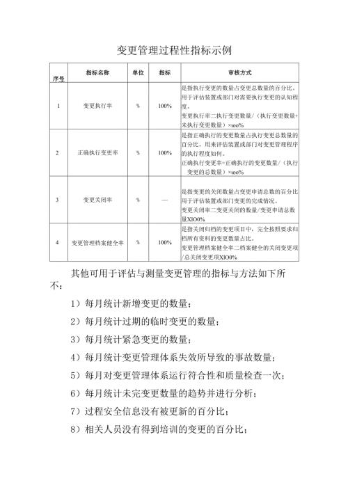 变更管理过程性指标示例.docx