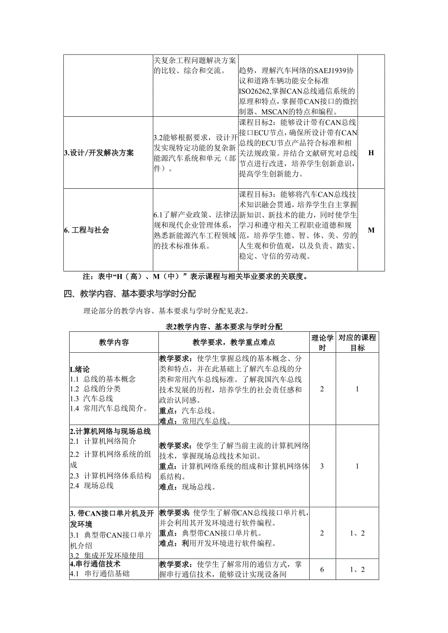 《汽车CAN总线技术》教学大纲.docx_第2页