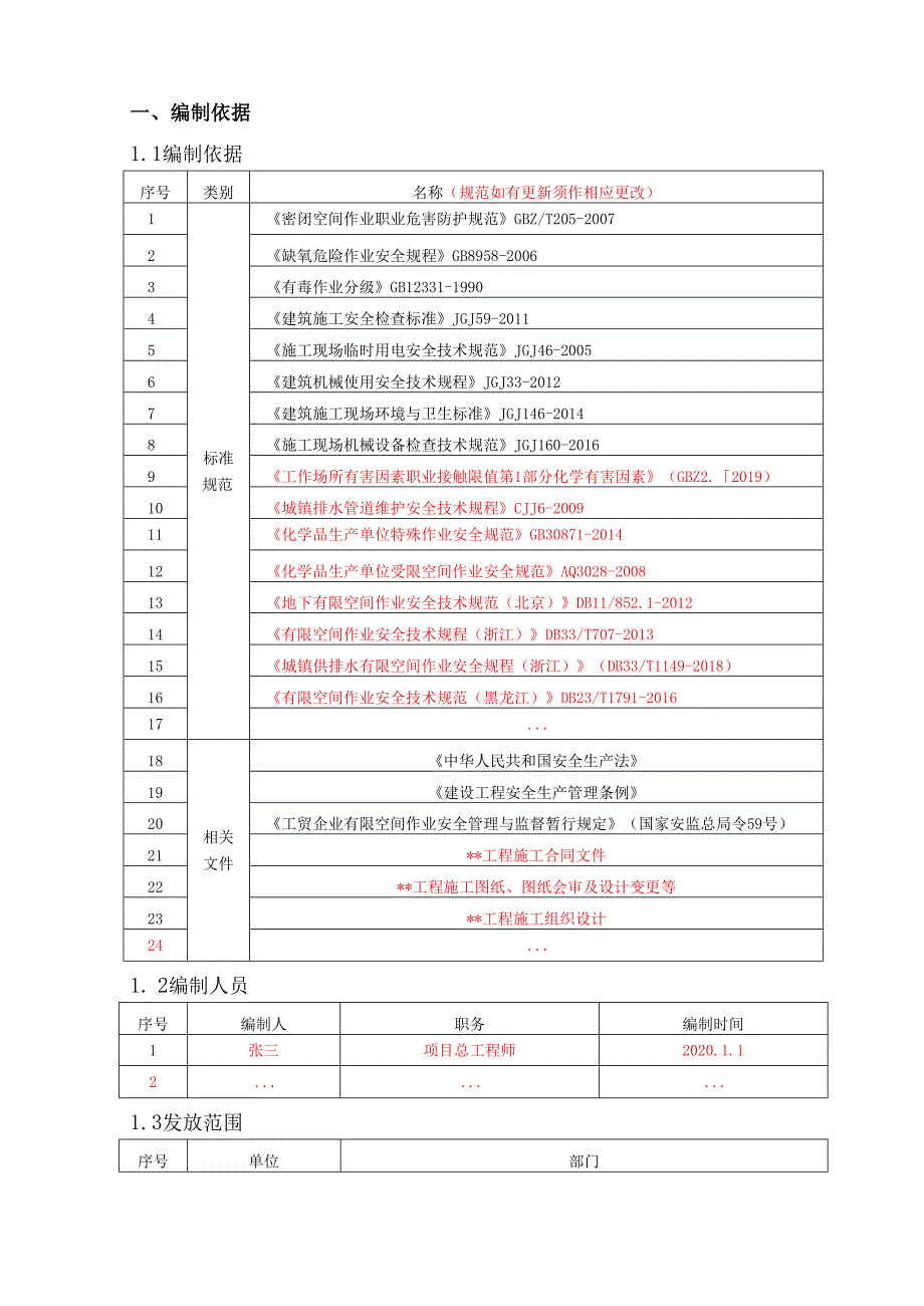 有限空间作业方案（模板）.docx_第2页