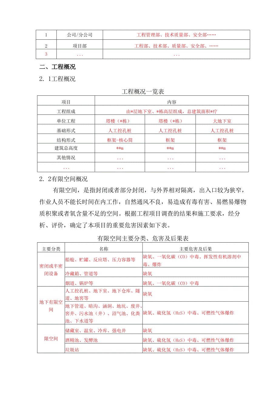 有限空间作业方案（模板）.docx_第3页