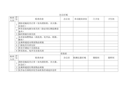 某公司节假日前安全检查表-7.docx