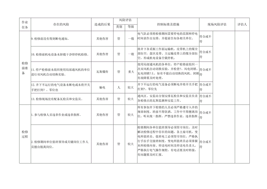 煤矿机电系统停产检修专项安全风险辨识评估标准.docx_第3页