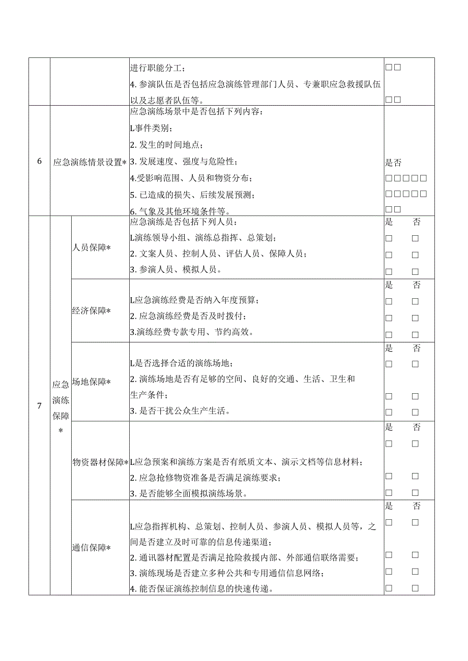 应急演练评估报告.docx_第2页