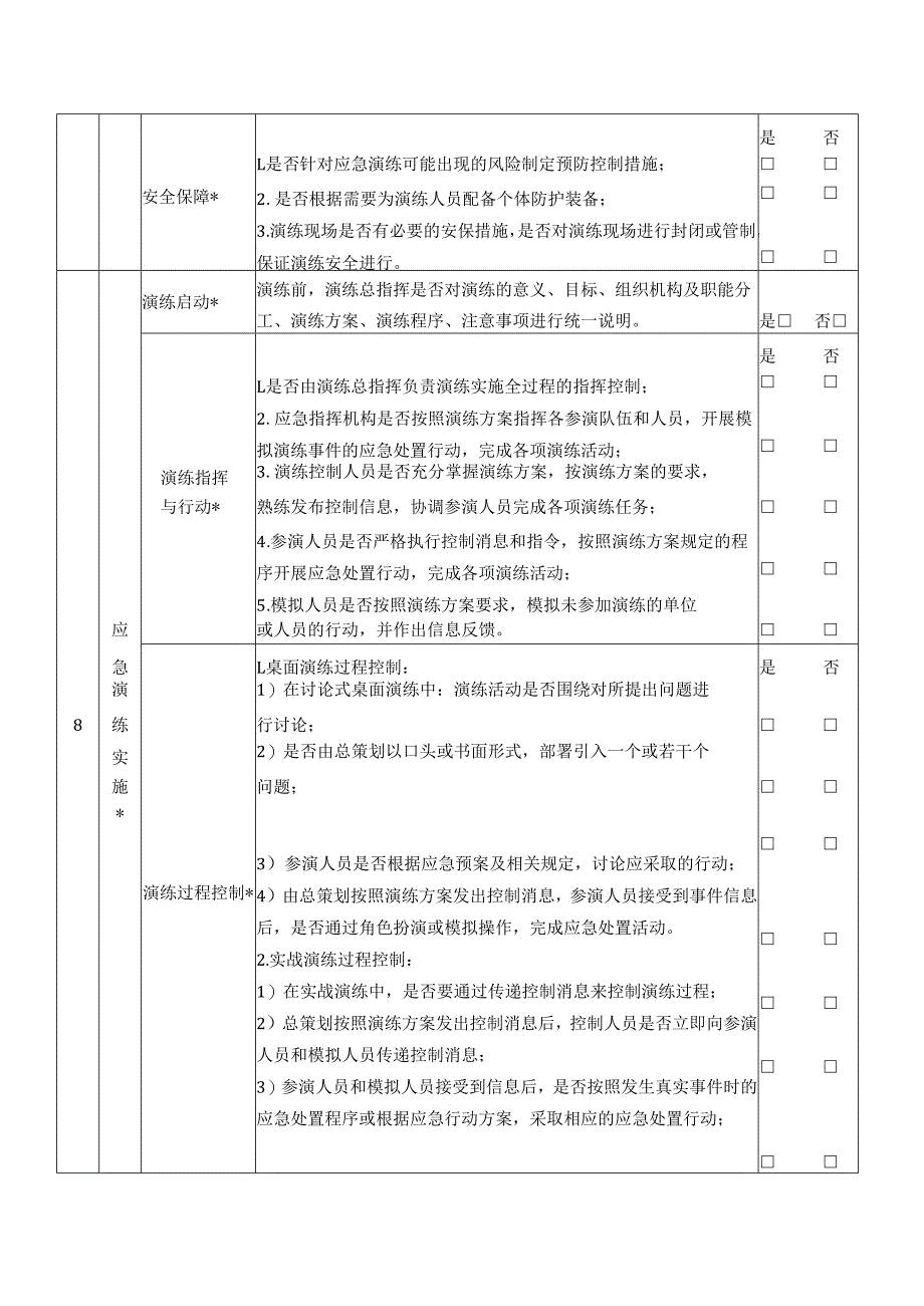 应急演练评估报告.docx_第3页