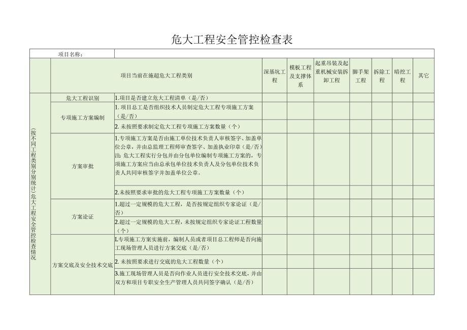 危大工程安全管控检查表（建筑施工）.docx_第1页