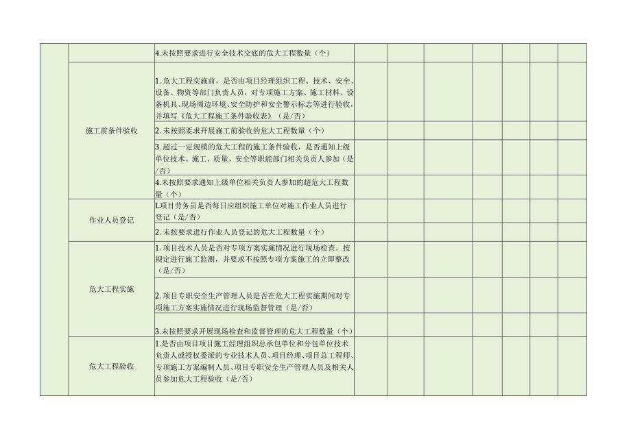 危大工程安全管控检查表（建筑施工）.docx_第2页