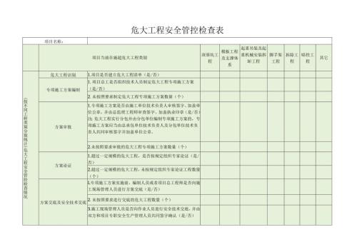 危大工程安全管控检查表（建筑施工）.docx
