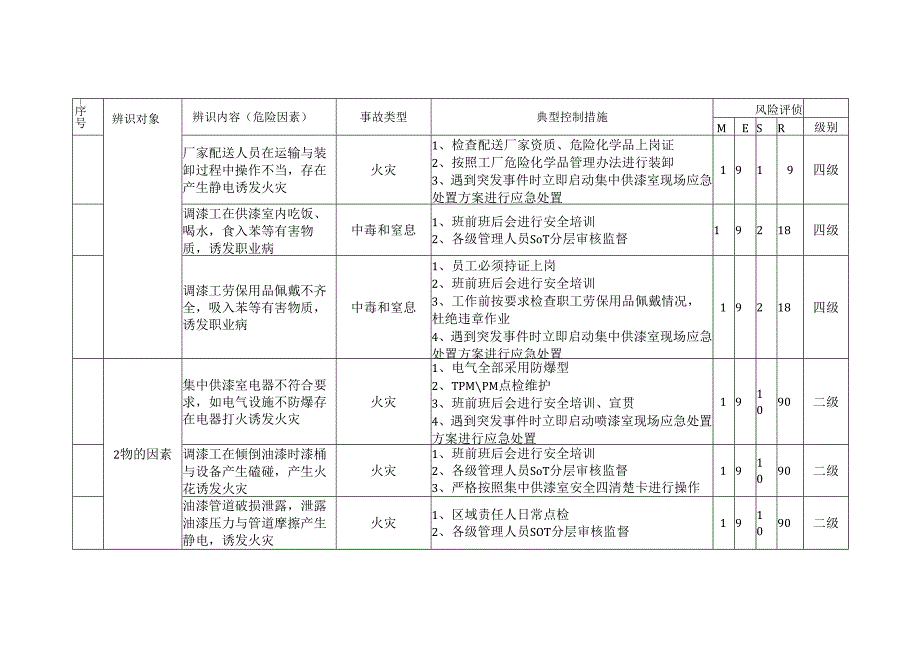 调漆作业危险源辨识与风险评价.docx_第2页
