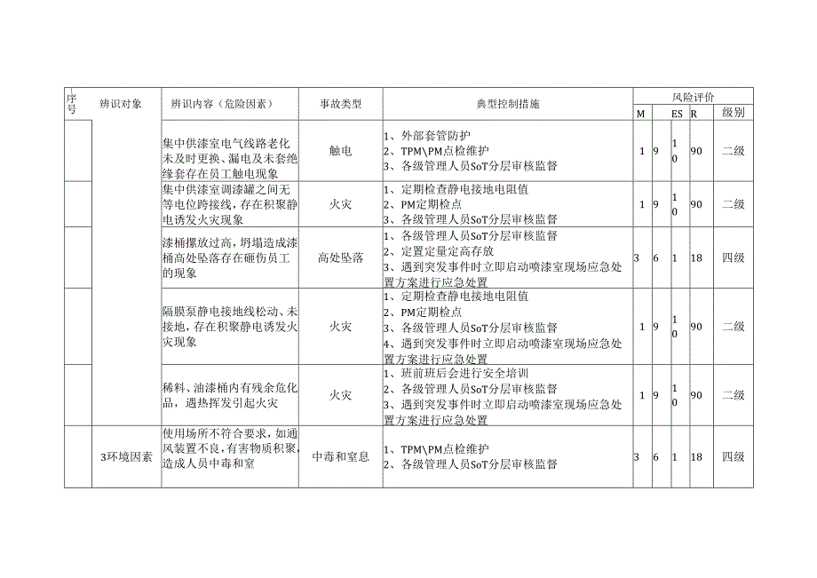 调漆作业危险源辨识与风险评价.docx_第3页