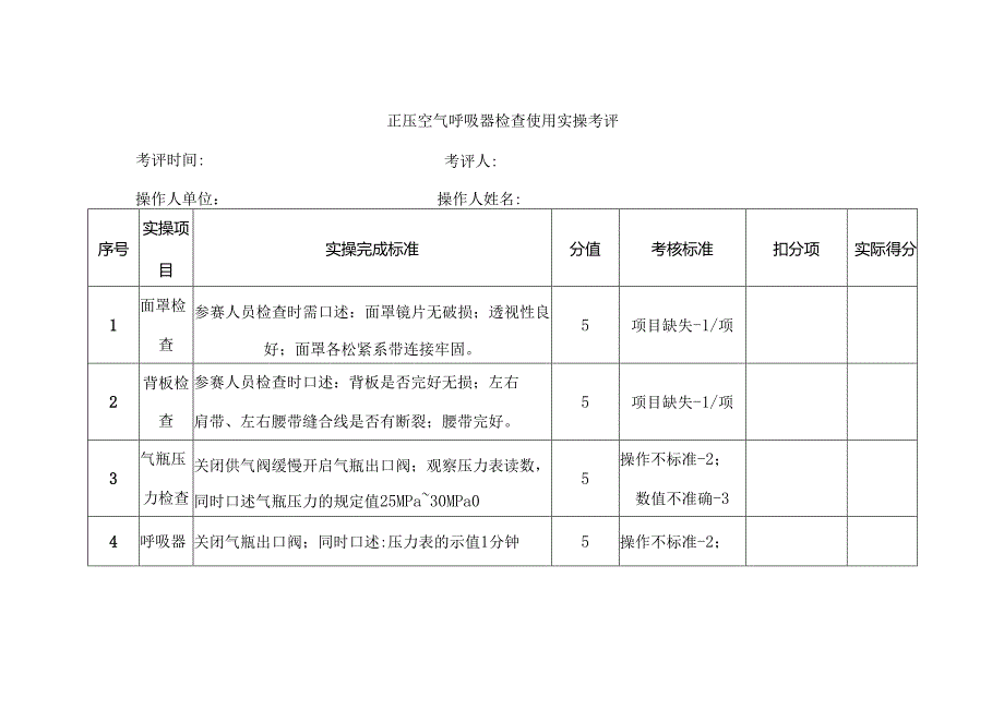 安全培训资料：正压空气呼吸器检查使用实操考评.docx_第1页