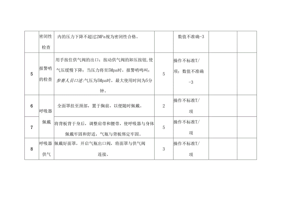 安全培训资料：正压空气呼吸器检查使用实操考评.docx_第2页