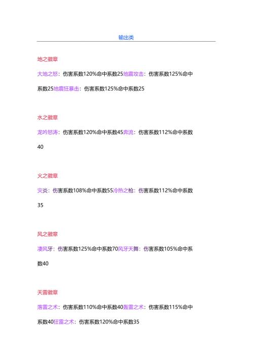 风色幻想SP徽章数据解析.docx