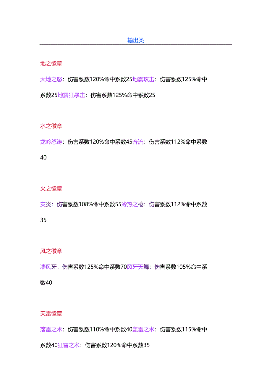 风色幻想SP徽章数据解析.docx_第1页