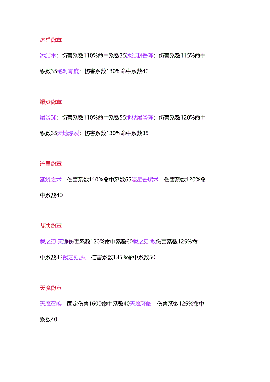 风色幻想SP徽章数据解析.docx_第2页