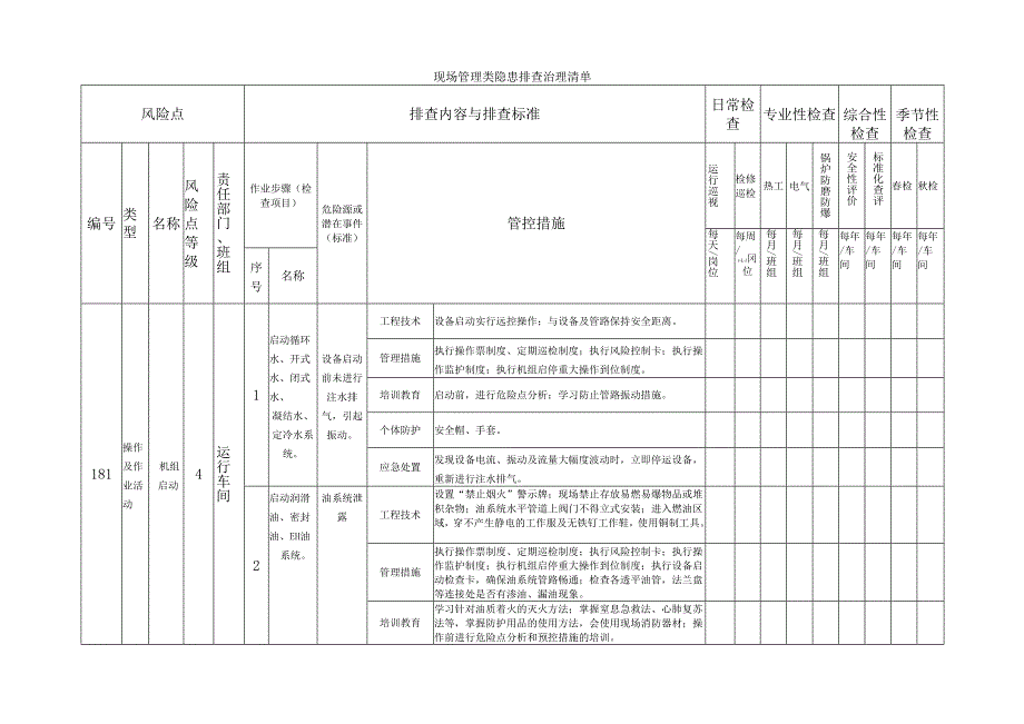 火力发电行业企业生产安全事故现场管理类隐患排查治理清单.docx_第1页