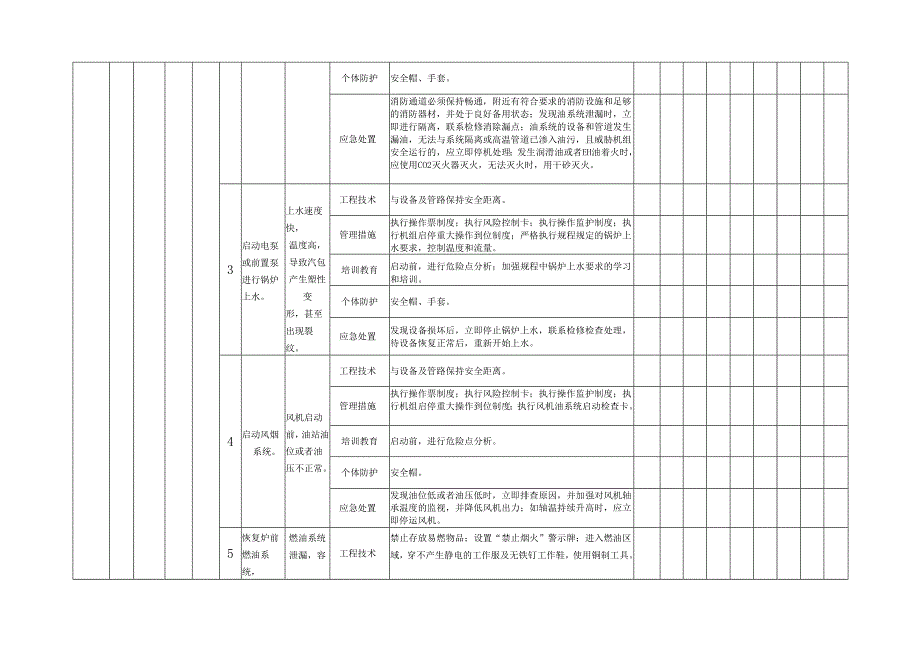 火力发电行业企业生产安全事故现场管理类隐患排查治理清单.docx_第2页