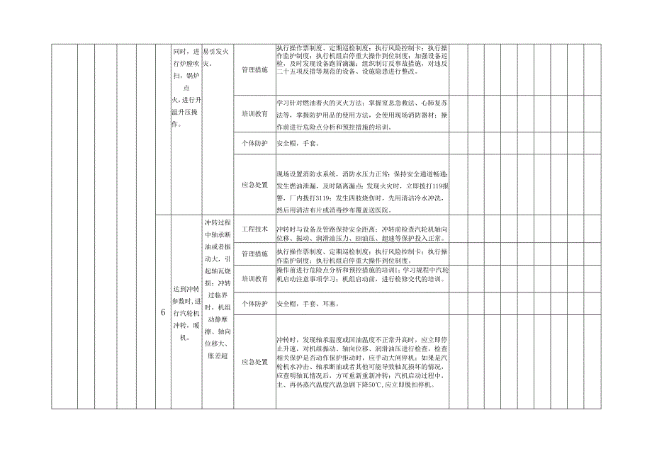 火力发电行业企业生产安全事故现场管理类隐患排查治理清单.docx_第3页