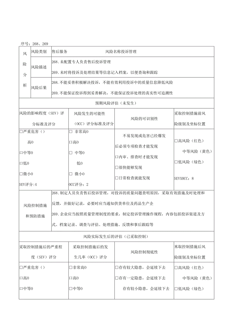 药业公司售后服务风险控制措施和预防措施评估记录表.docx_第1页