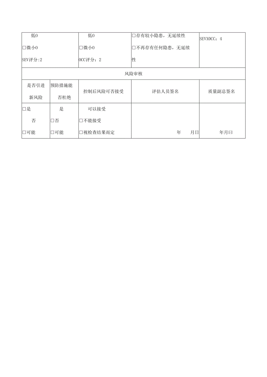药业公司售后服务风险控制措施和预防措施评估记录表.docx_第2页