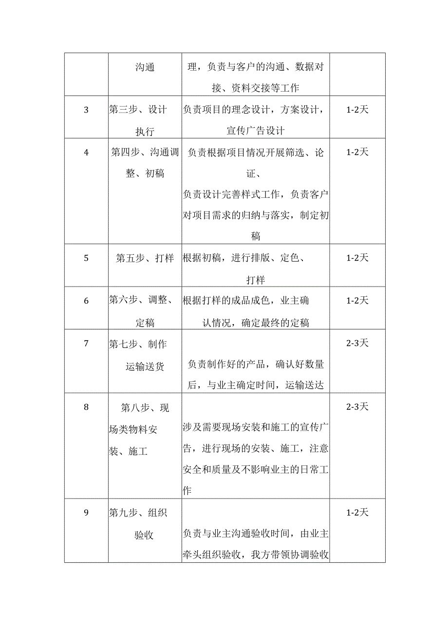 印刷品项目进度控制方案.docx_第2页