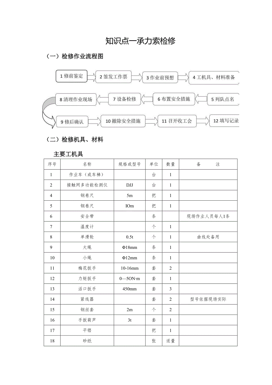 2022年5月份培训课件（普速接触网）.docx_第3页