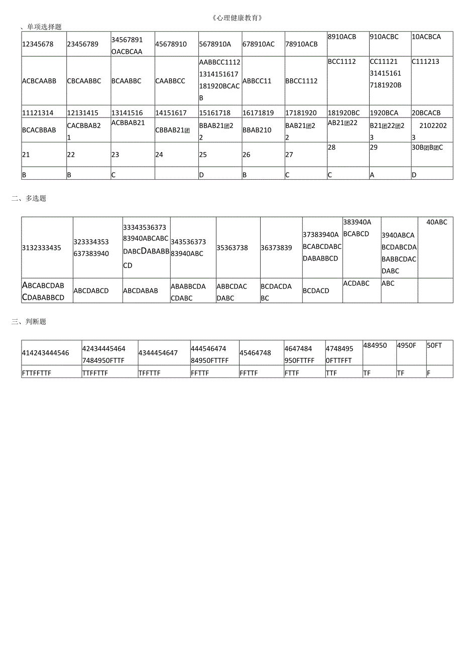 石大心理健康教育 80期末复习题及参考答案.docx_第1页