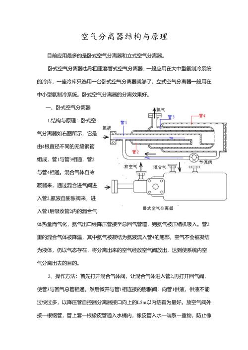 空气分离器结构及原理.docx
