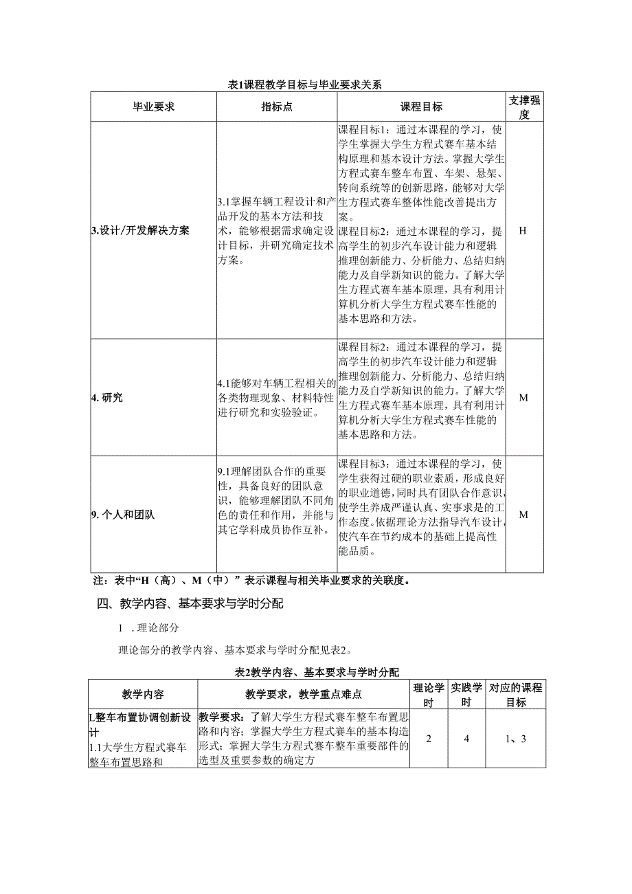 《智能汽车设计创新》教学大纲.docx_第2页